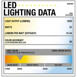 Best Deal Patriot Lighting® Zane White Integrated Led Pendant