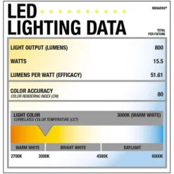 Cheapest Patriot Lighting® Suvi White Integrated Led Pendant