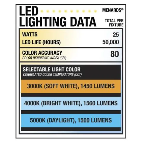 Outlet Patriot Lighting® Lato Satin Nickel Integrated Led Flush Mount Ceiling Light